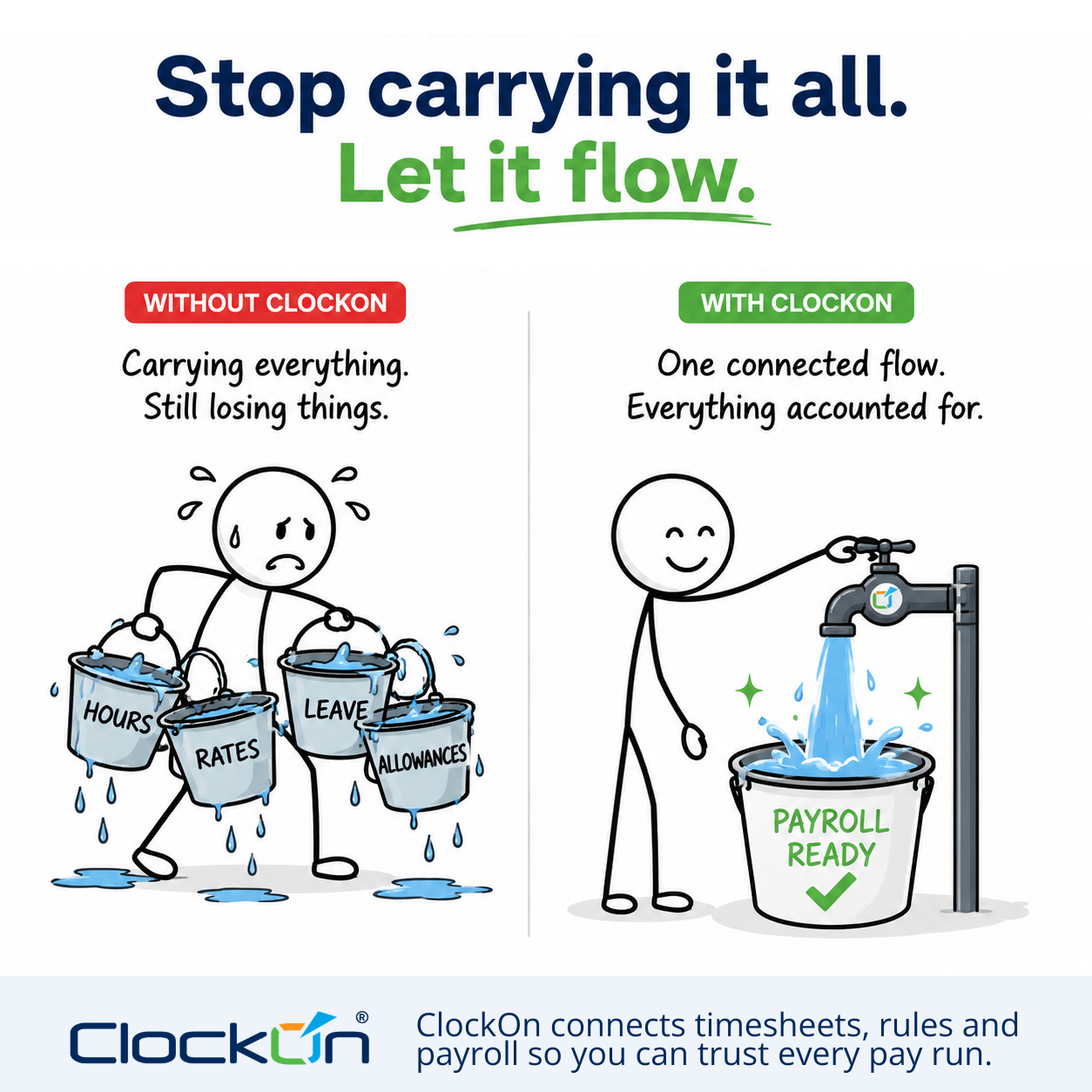 ClockOn payroll - let it flow
