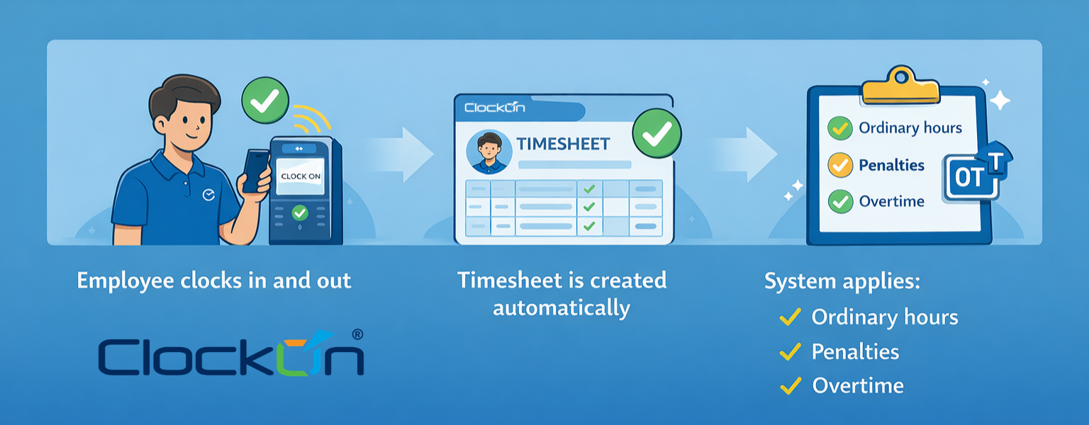 ClockOn simplified payroll workflow