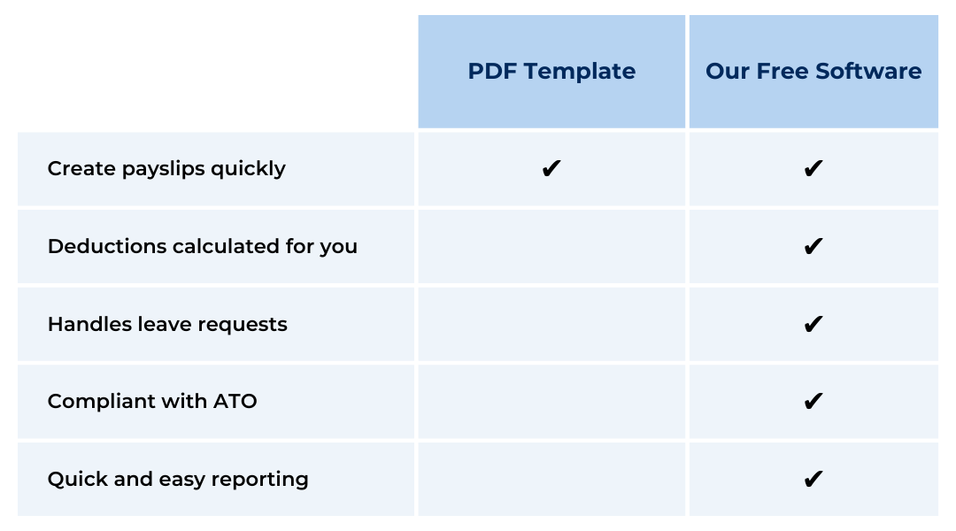 Manual Payslips vs Payroll Software comparison (1)