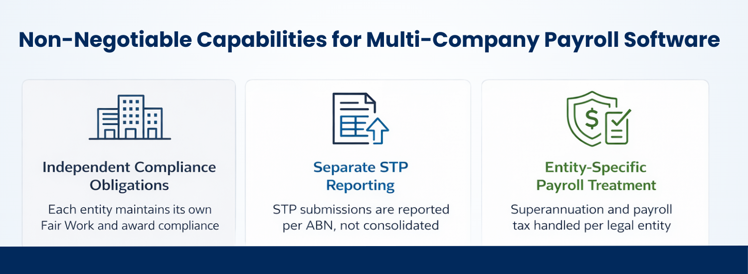Non-Negotiable Capabilities for Multi-Company Payroll Software