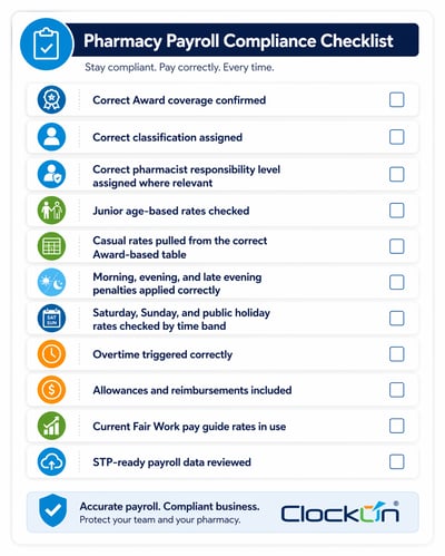 Pharmacy Payroll Compliance Checklist