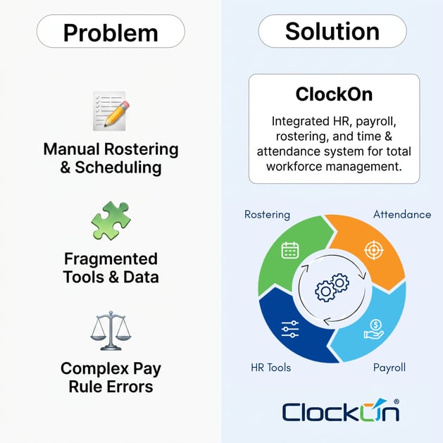 Problem Solution ClockOn (2)
