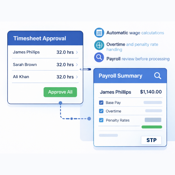 Timesheet approval to payroll summary flow in ClockOn
