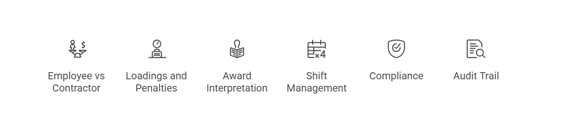 What it actually means to handle casuals contractors and shift workers - visual selection