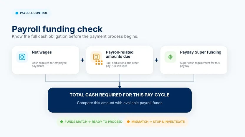 clockon-03-payroll-funding-flow-improved