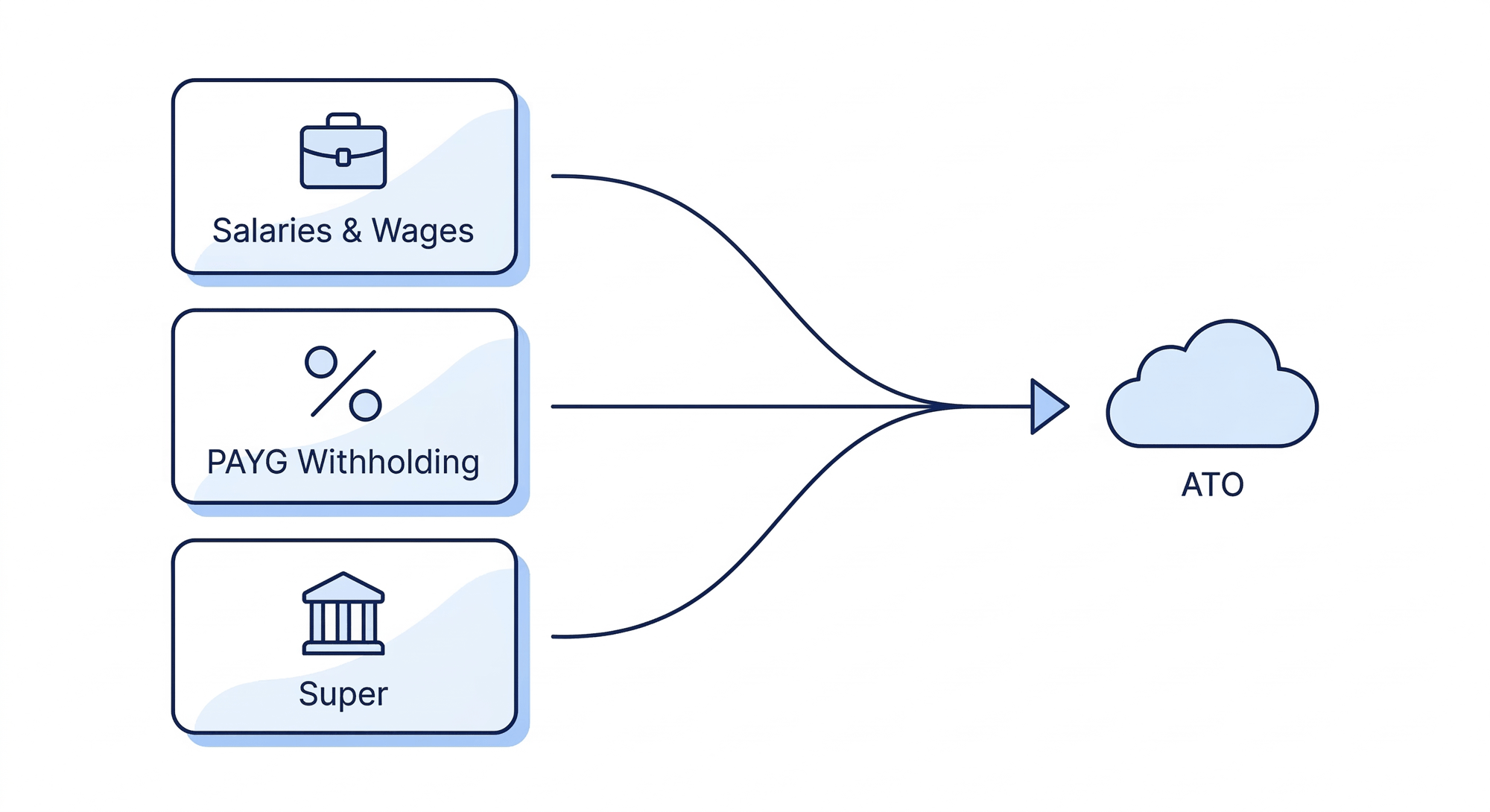 how STP software works how STP software works