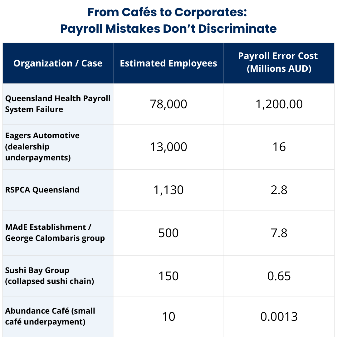 payroll errors (1)