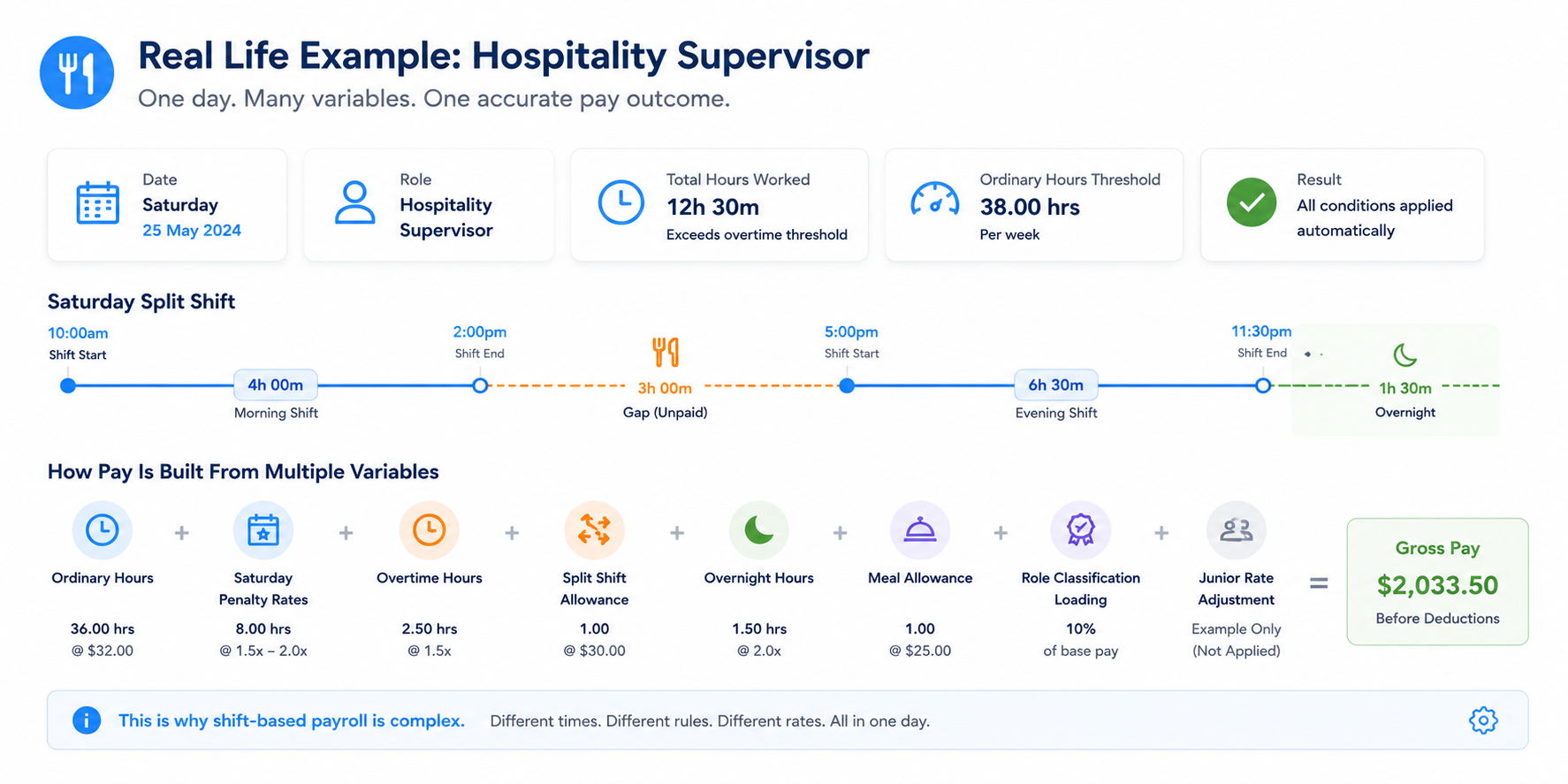 payroll variables example in hospitality industry