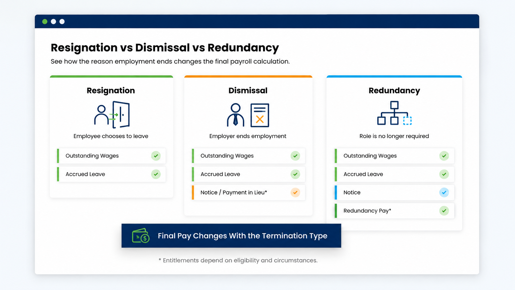 resignation vs dismissal vs redundancy