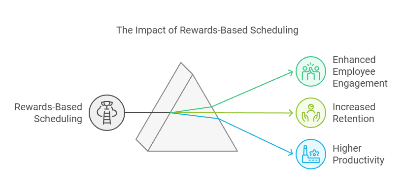 Tips For Effective Rostering 12 Strategies to Improve Rostering Efficiency & Employee Satisfaction