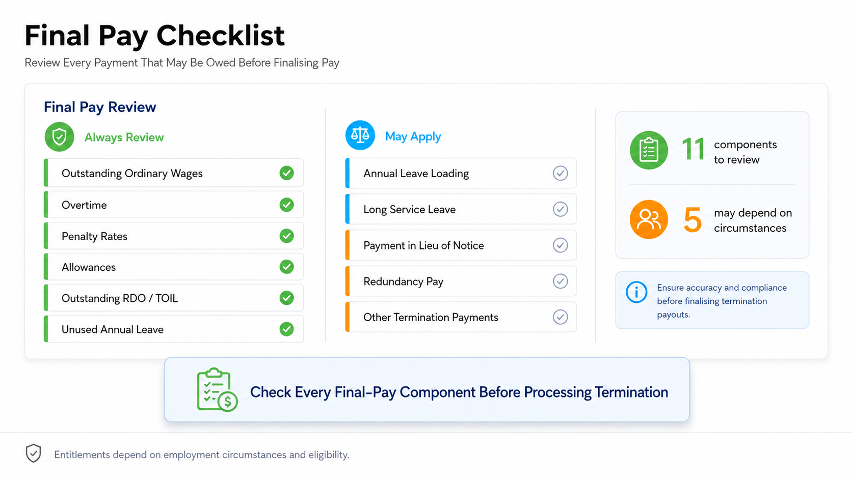 terminated employees final pay checklist