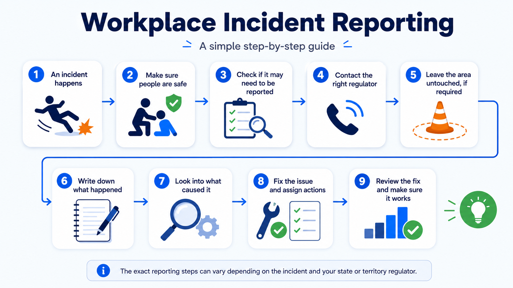 working incident reporting starting point