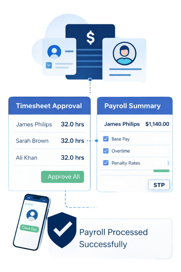 ClockOn timesheet payroll integration (1)