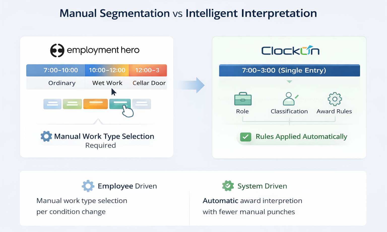 ClockOn vs Employment Hero-1 ClockOn vs Employment Hero-1