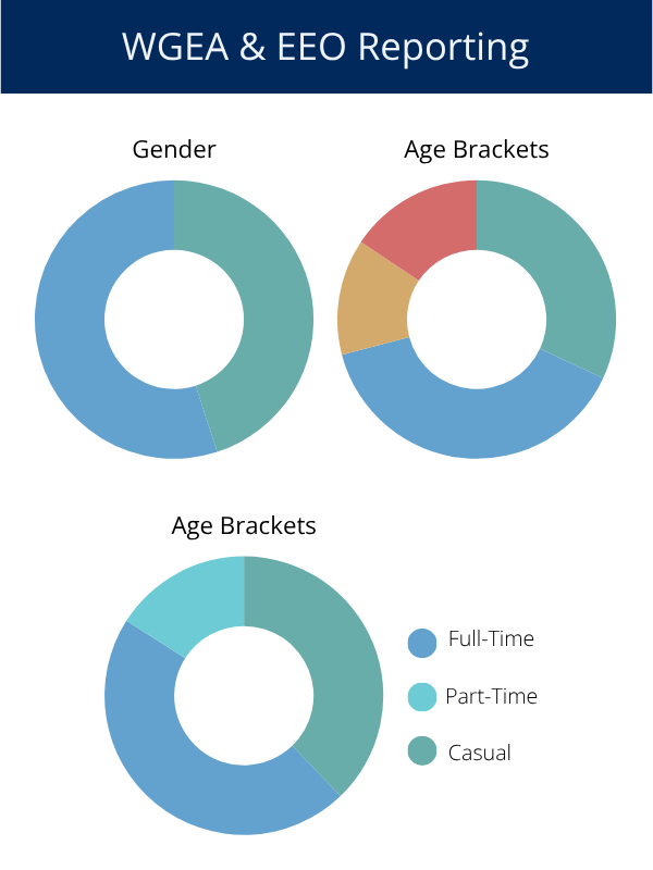 WGEA & EEO Reporting (2)